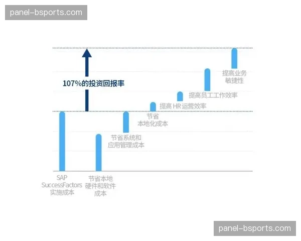 内容投资回报率测算模型重构 提升资源分配效率